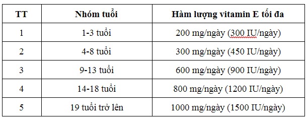 Liều dùng điều trị khi bị thiếu Vitamin E