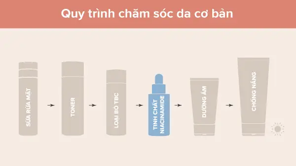 Cách sử dụng Niacinamide hiệu quả trong quy trình chăm sóc da