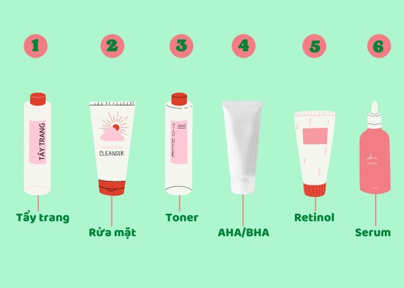 Quy trình chăm sóc da có retinol